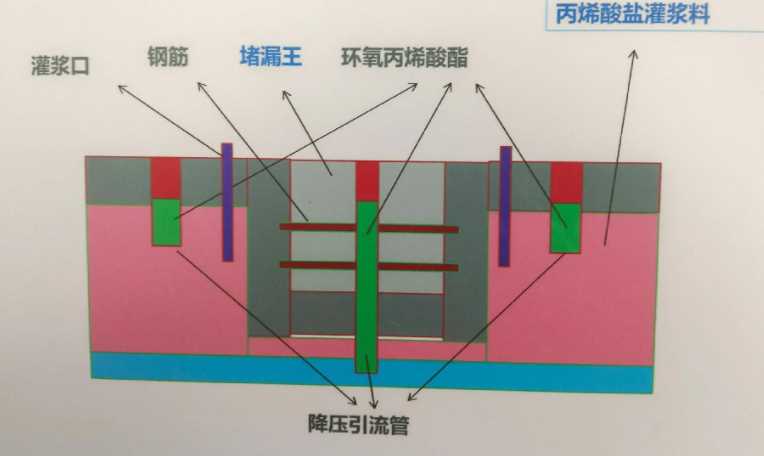 苏州太仓防水堵漏工程设计