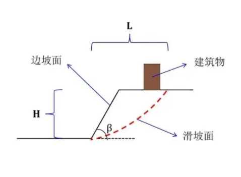 苏州太仓边坡工程设计